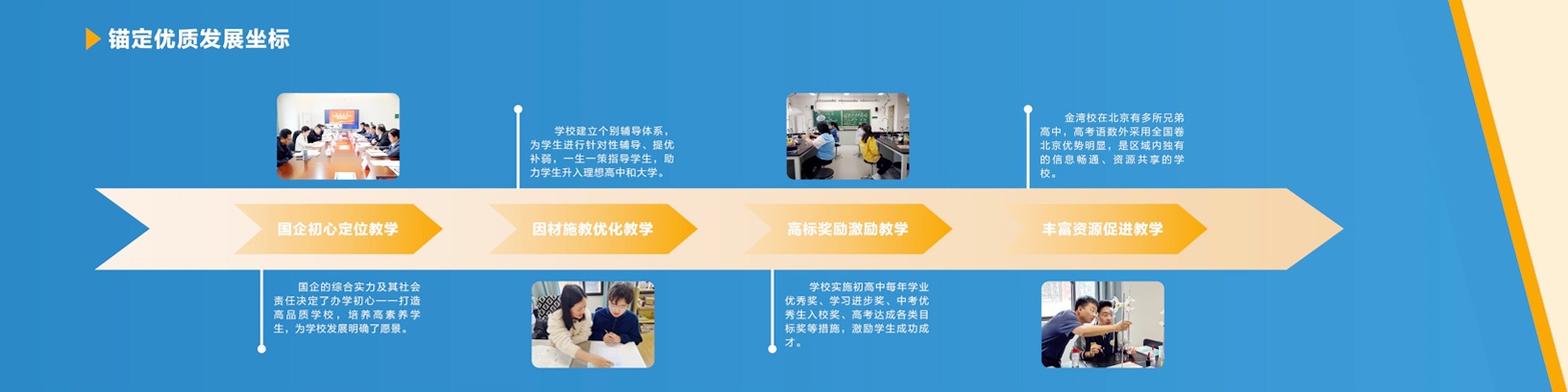 办学理念