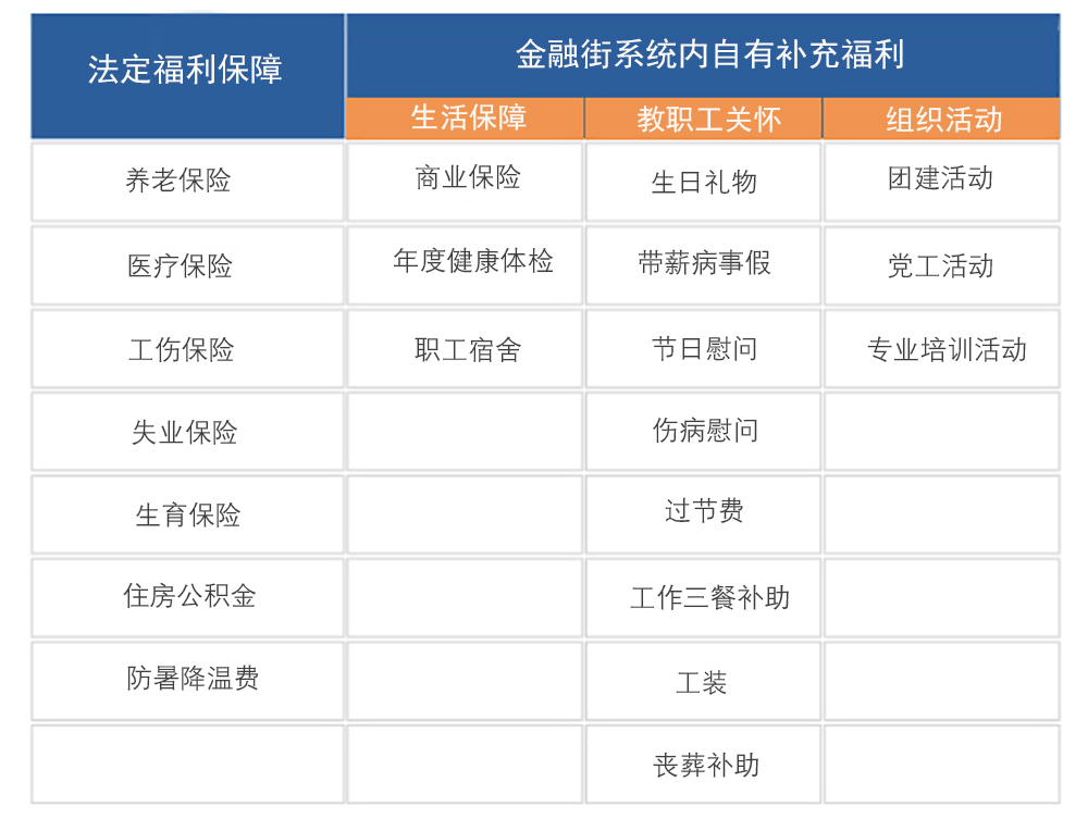 职工福利表格